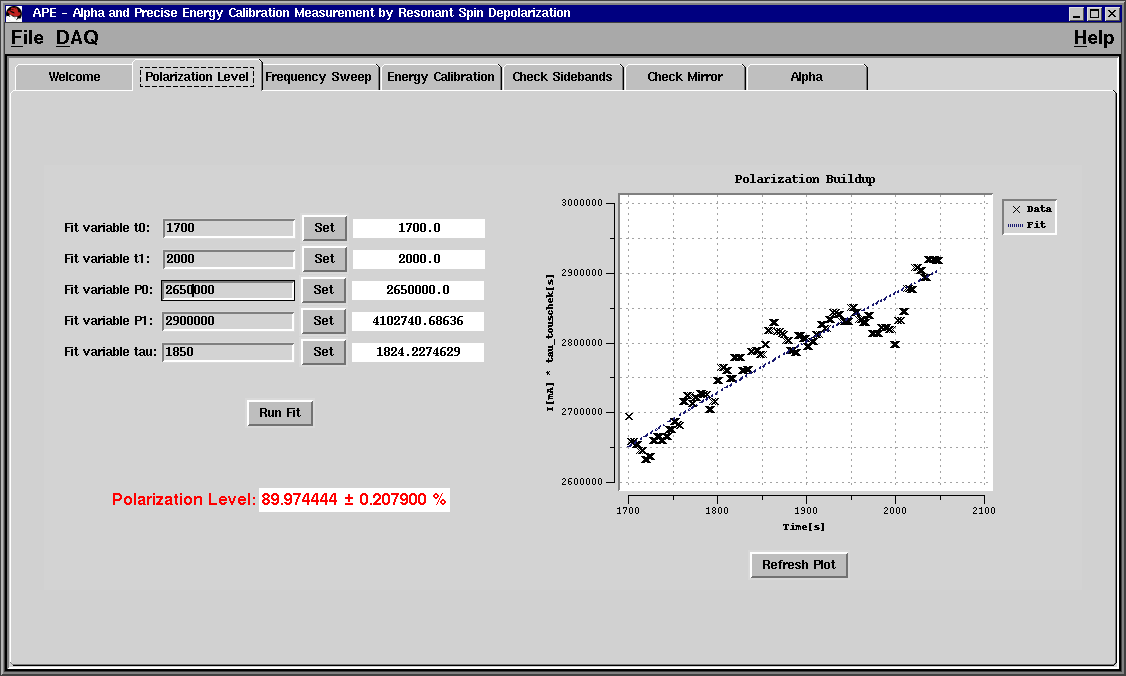 APE's GUI for polarization level measurements