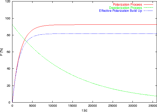 \includegraphics [width=1.0\textwidth]{figures/polbuildup}