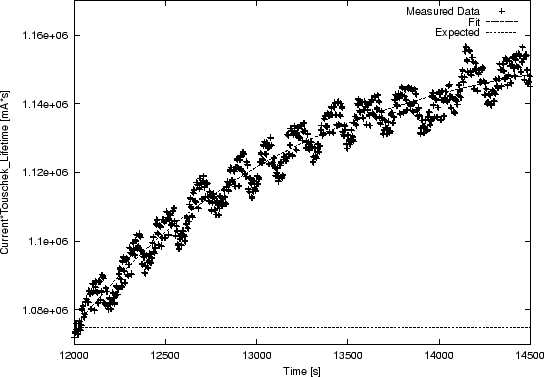 \includegraphics [width=1.0\textwidth]{figures/polbuildup2}