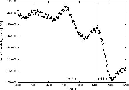 \includegraphics [width=0.8\textwidth]{figures/tau_decrease_xfiged}