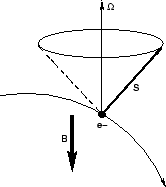 \includegraphics [width=0.3\textwidth]{figures/precession}